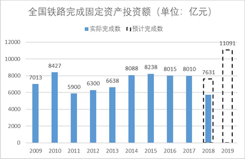 砂石骨料大商機——萬億基建來襲，27個高鐵項目將開工建設(shè)