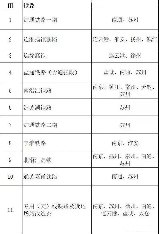 總投資超10萬(wàn)億！冀蘇豫等6省市2020重大項(xiàng)目一覽