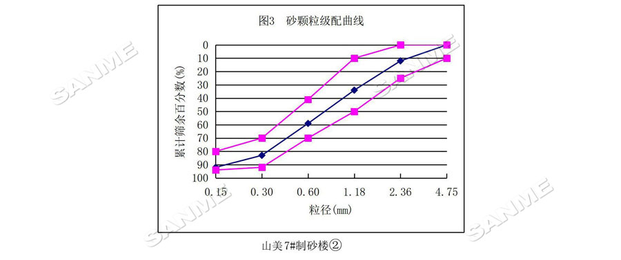 【項目】制砂原料含泥量高？山美股份有辦法！帶您走進(jìn)池州長九（神山）制砂樓項目，看山美股份如何解決這個問題