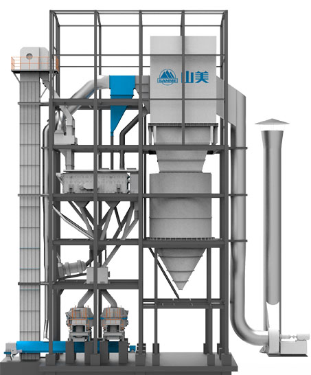 SGL、SSL 系列制砂樓