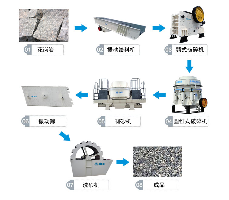 花崗巖的完整工藝流程有哪些？上海山美為你解答