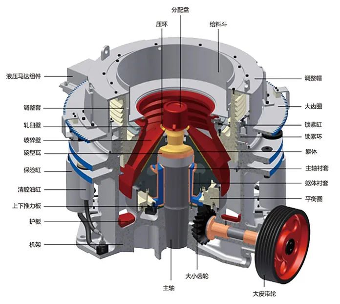 SMS系列多缸液壓圓錐破碎機(jī)，精品骨料生產(chǎn)線的理想選擇
