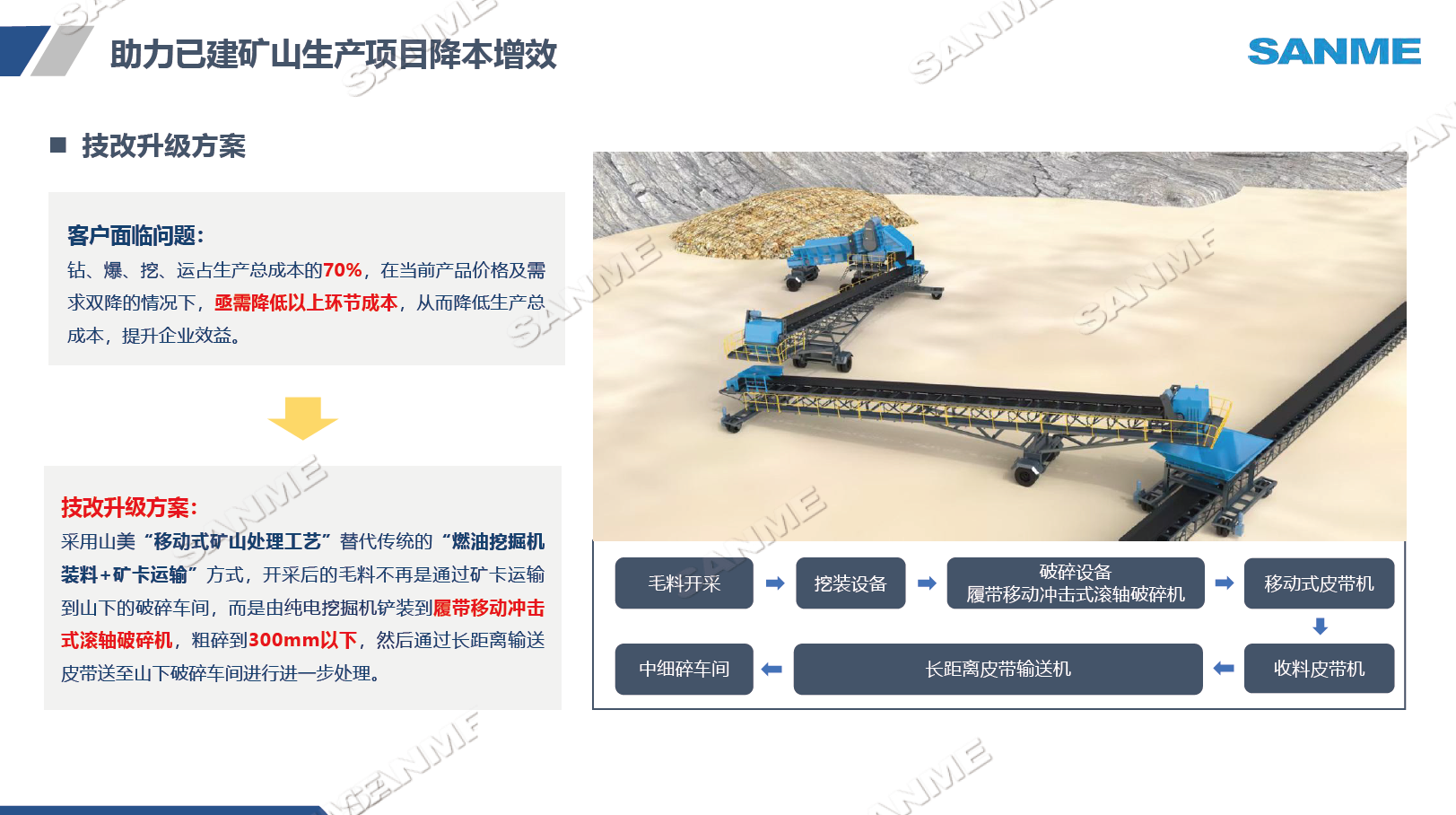 重慶某項(xiàng)目礦山開(kāi)采現(xiàn)場(chǎng)